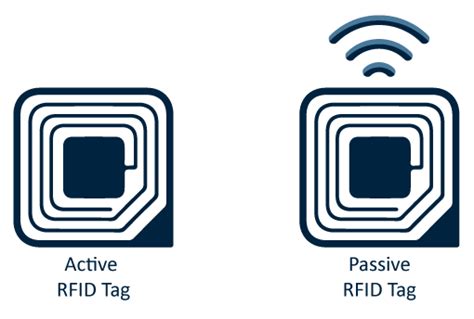 where to buy cheap rfid tags|cost of passive rfid tags.